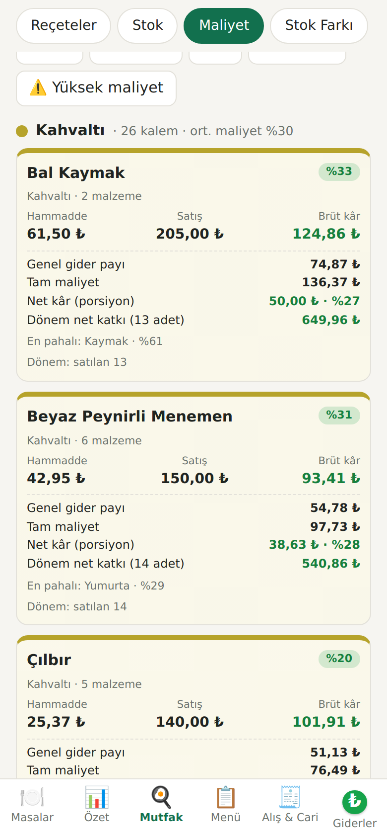 Maliyet takibi ekranı
